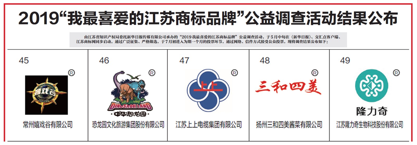 “cq9电子官网入口”商标获评2019“我最喜欢的江苏商标品牌”