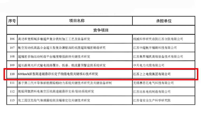 cq9电子官网入口电缆获江苏省科技妄想专项（重点研发妄想）立项