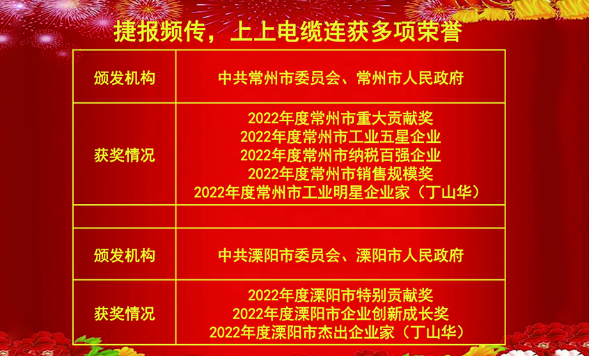 开工好时节，，，，，玉兔报喜来——cq9电子官网入口电缆连获殊荣