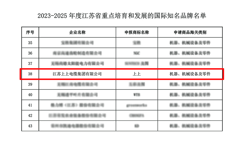 cq9电子官网入口电缆入选“2023-2025年度江苏省重点培育和生长的国际着名品牌”