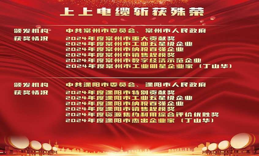 声誉表扬增锐气，，，，，立异实干开新局——cq9电子官网入口电缆连获殊荣