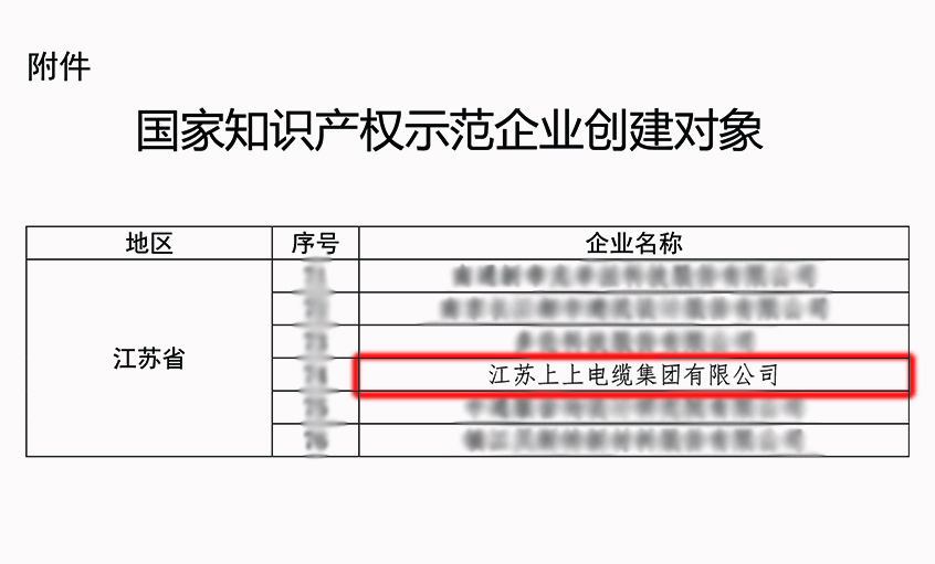 cq9电子官网入口电缆获评“国家知识产权树模企业”