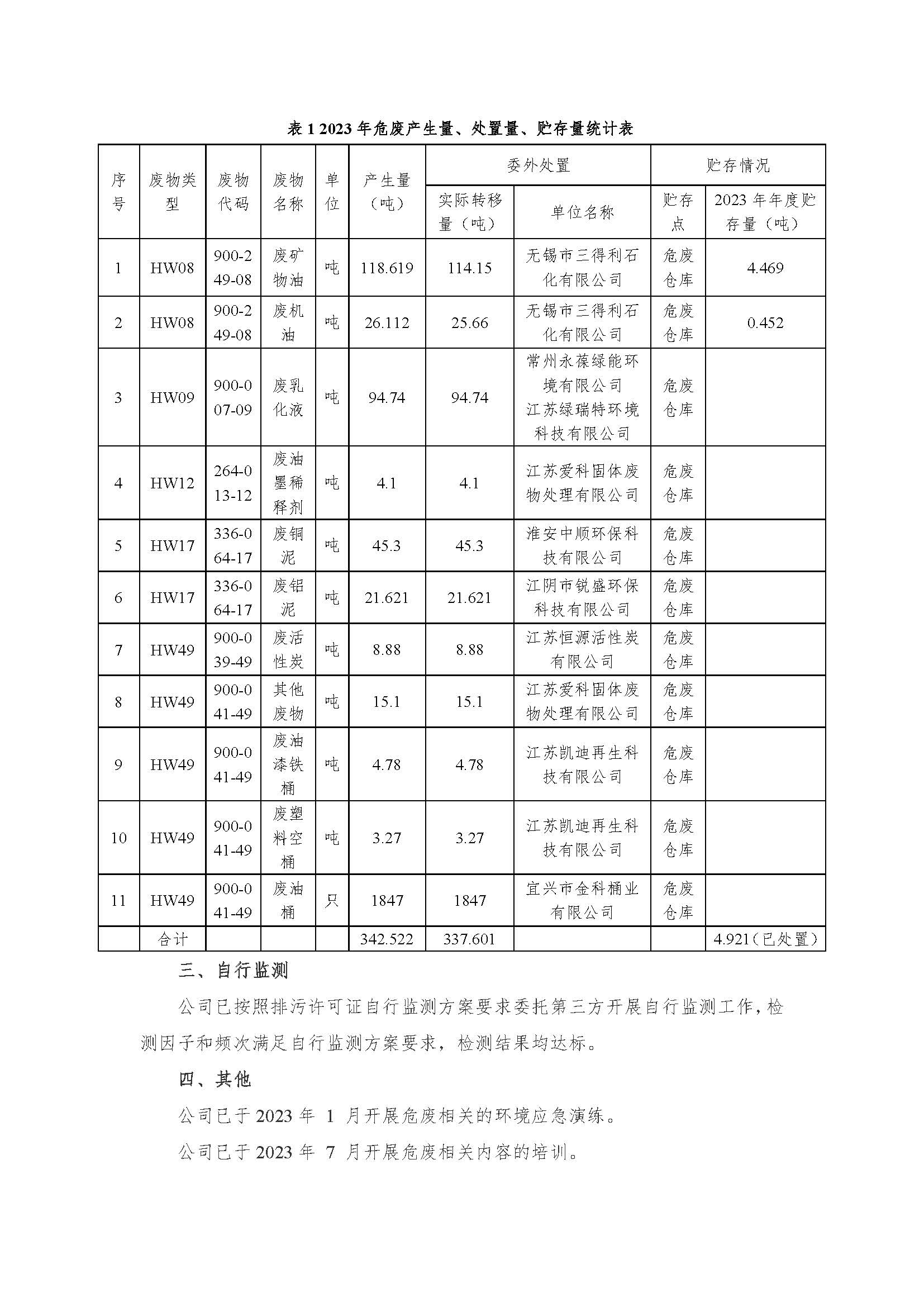 cq9电子官网入口有限公司危险废物信息果真_页面_2.jpg